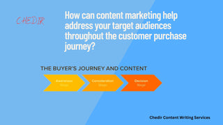 How can content marketing help address target audiences throughout the customer purchase journey?